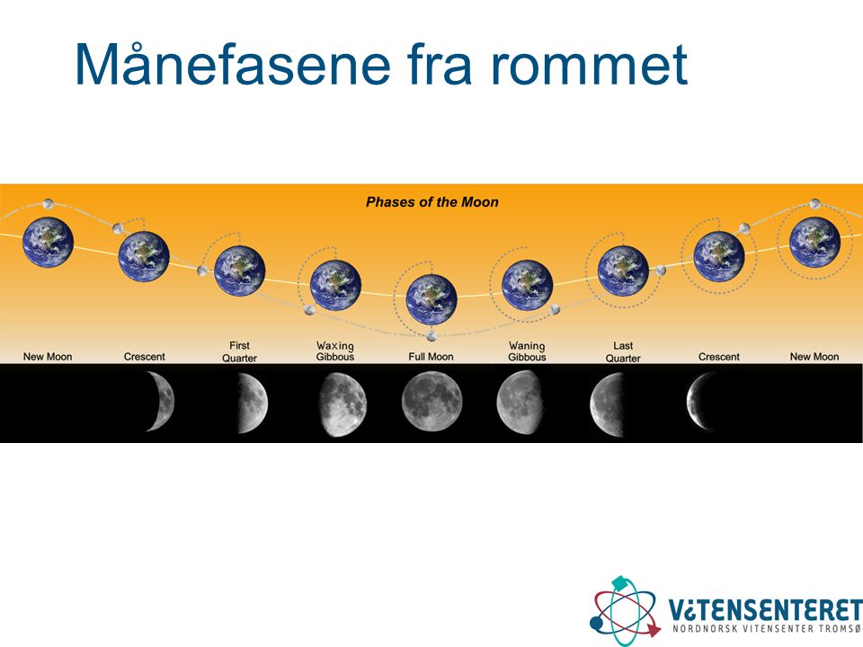 Månefasene fra rommet Månebaneanimasjon:   content=moon_rotate.