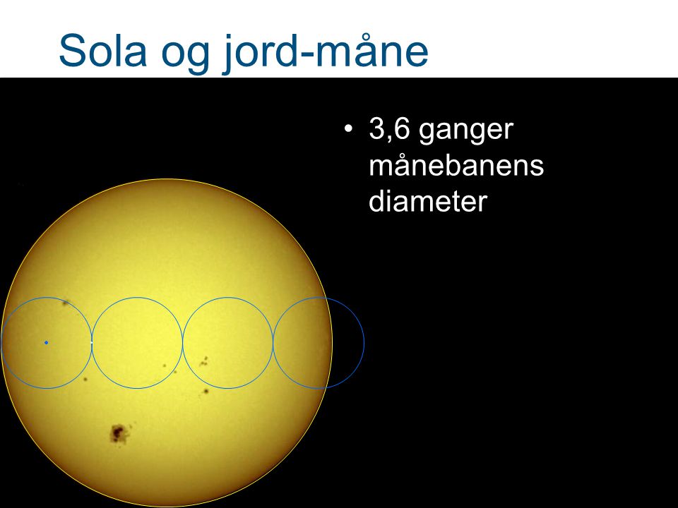 Sola og jord-måne 3,6 ganger månebanens diameter