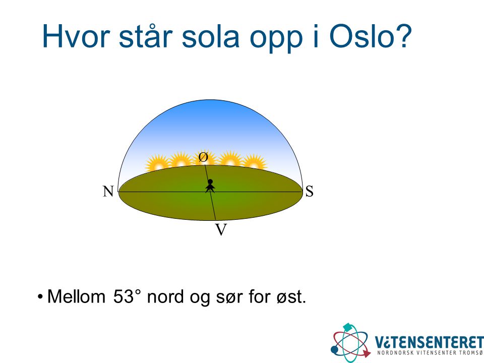 Hvor står sola opp i Oslo
