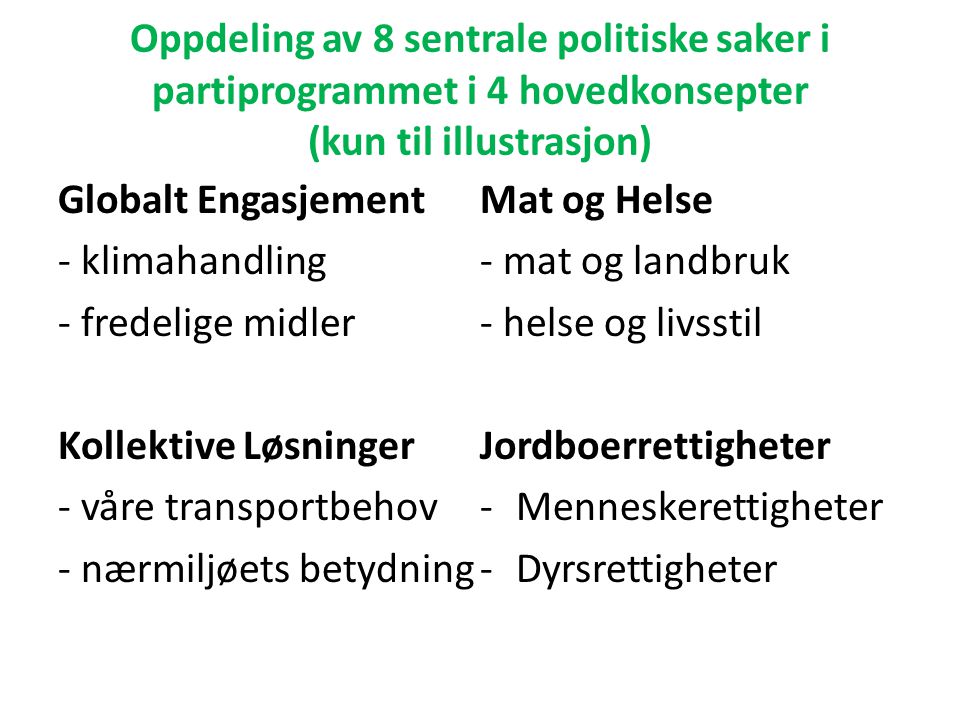 Oppdeling av 8 sentrale politiske saker i partiprogrammet i 4 hovedkonsepter (kun til illustrasjon)