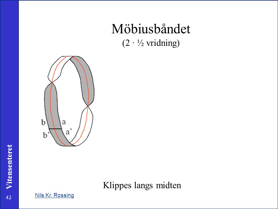 Möbiusbåndet (2 · ½ vridning)