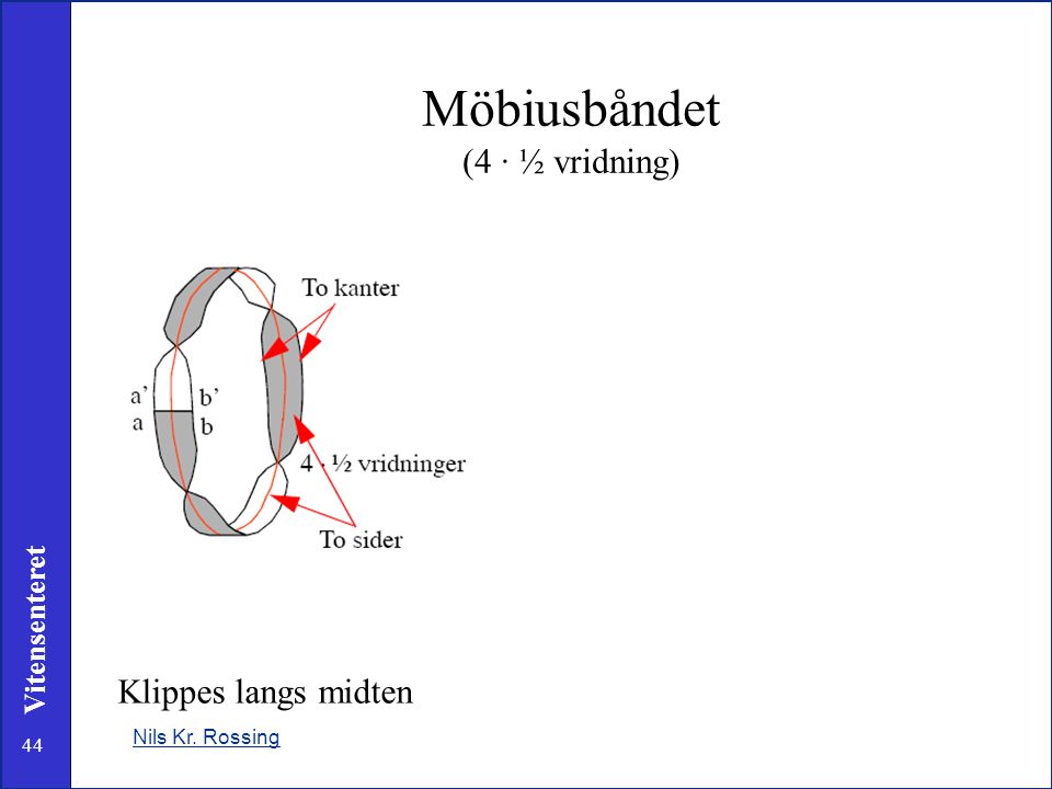 Möbiusbåndet (4 · ½ vridning)