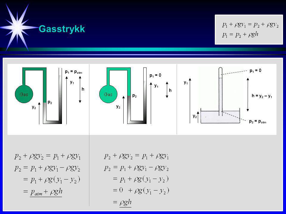 Gasstrykk p1 = 0 p1 = patm p1 = 0 y1 y1 y1 h h p2 h = y2 – y1 p2 y2 y2