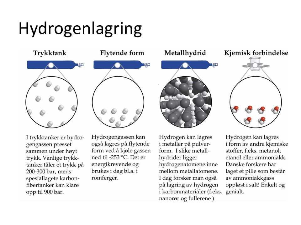 Hydrogenlagring