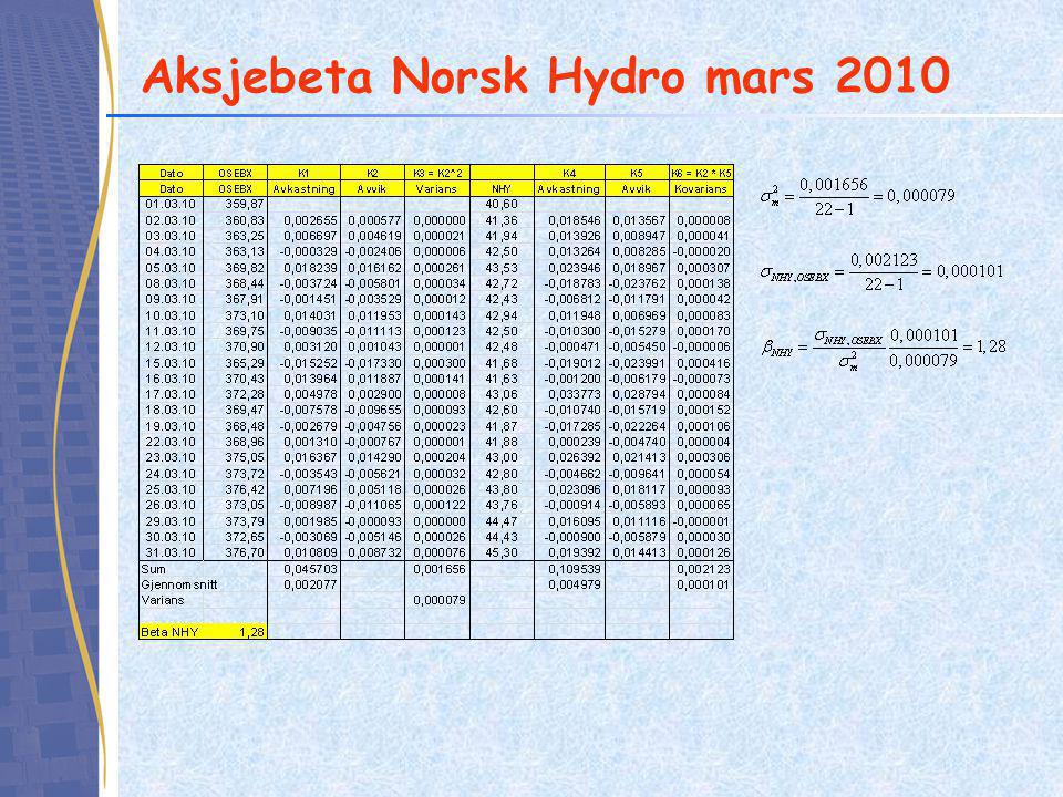 Aksjebeta Norsk Hydro mars 2010