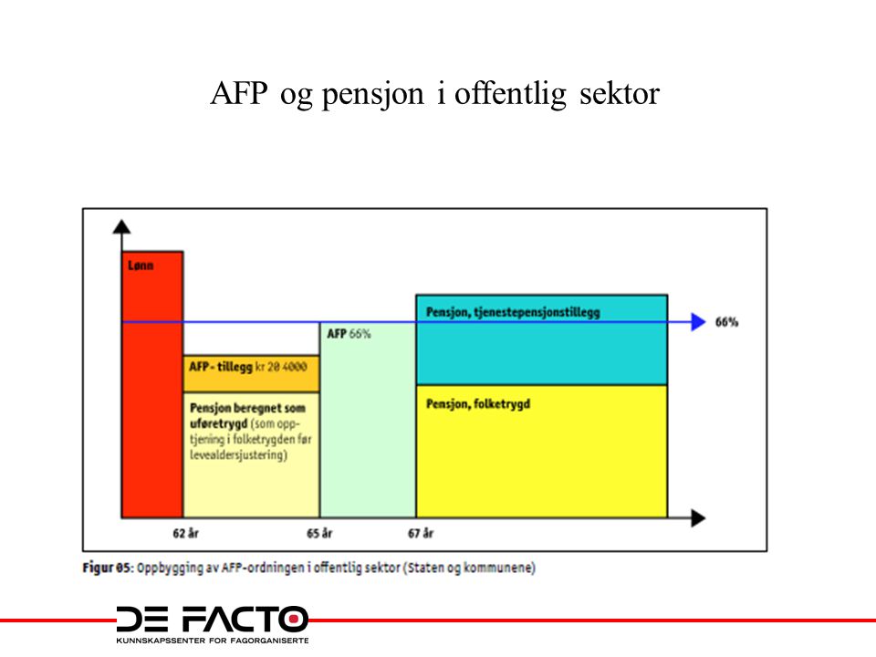 AFP og pensjon i offentlig sektor