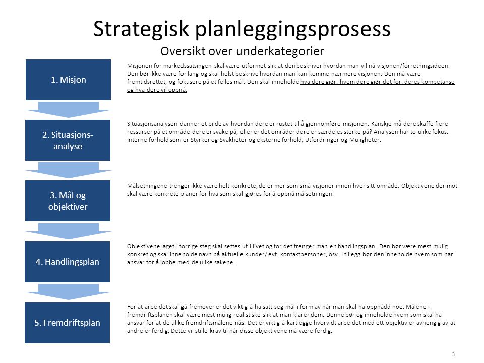 Strategisk planleggingsprosess Oversikt over underkategorier