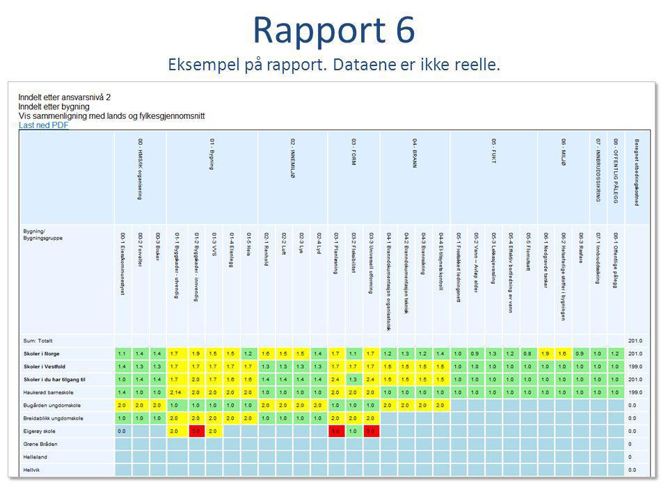 Rapport 6 Eksempel på rapport. Dataene er ikke reelle.