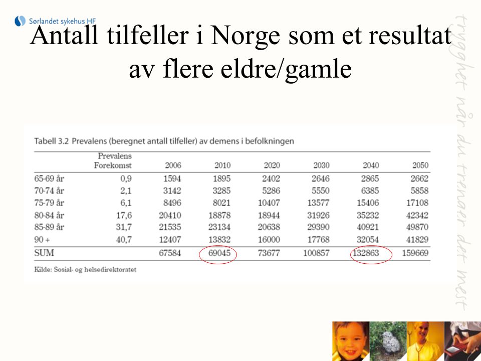 Antall tilfeller i Norge som et resultat av flere eldre/gamle