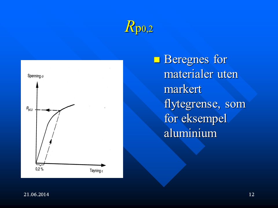 Rp0,2 Beregnes for materialer uten markert flytegrense, som for eksempel aluminium
