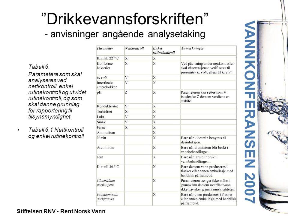 Drikkevannsforskriften - anvisninger angående analysetaking