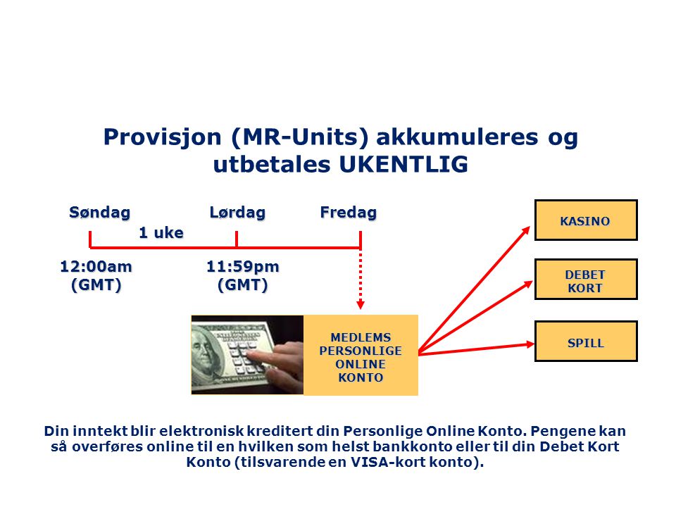 Provisjon (MR-Units) akkumuleres og utbetales UKENTLIG