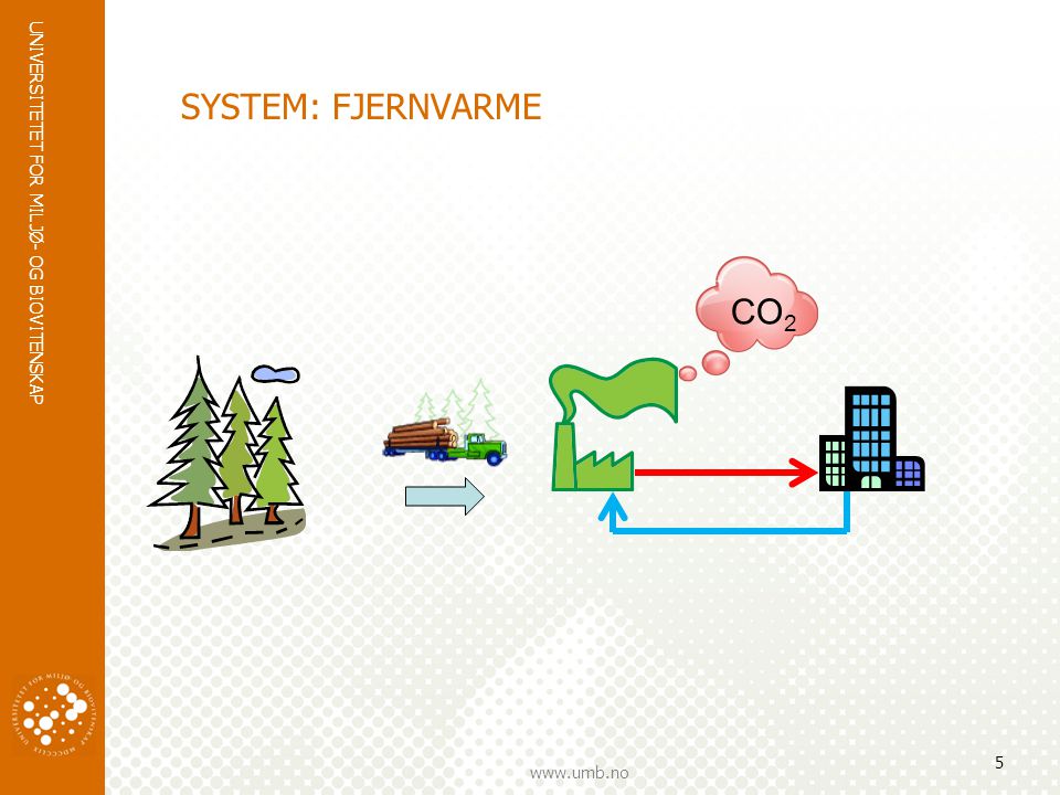 SYSTEM: FJERNVARME CO2