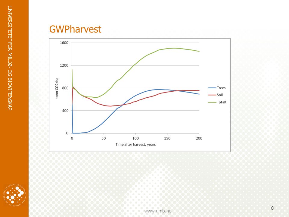 GWPharvest