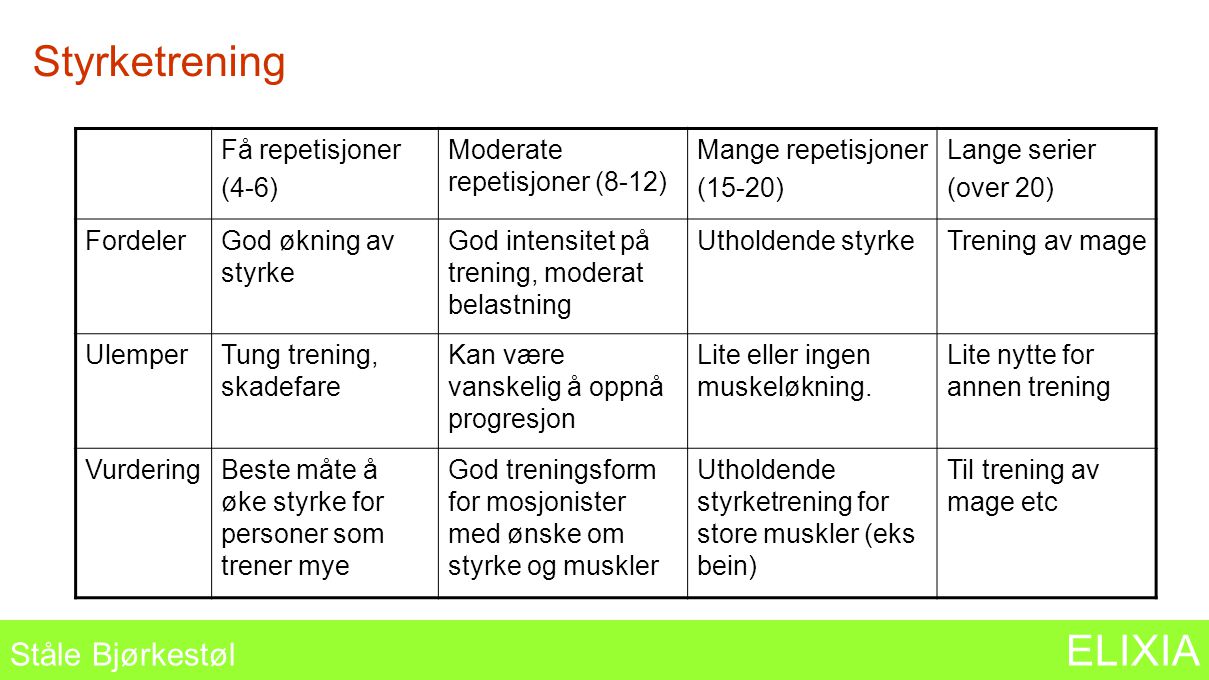 Styrketrening Ståle Bjørkestøl ELIXIA Få repetisjoner (4-6)