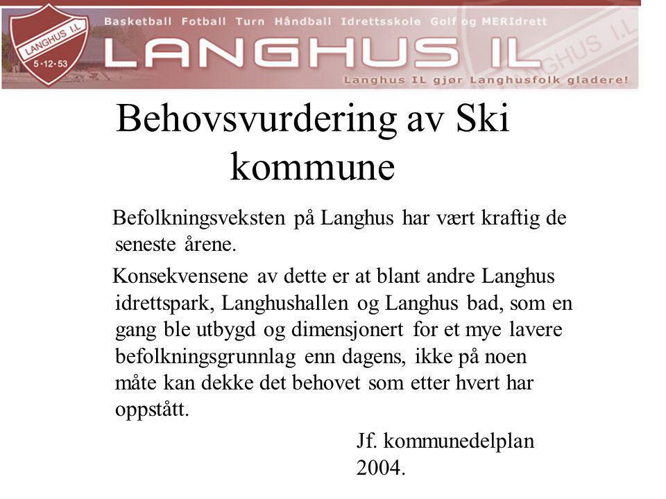 Behovsvurdering av Ski kommune