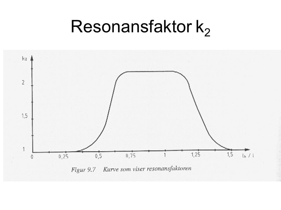 Resonansfaktor k2