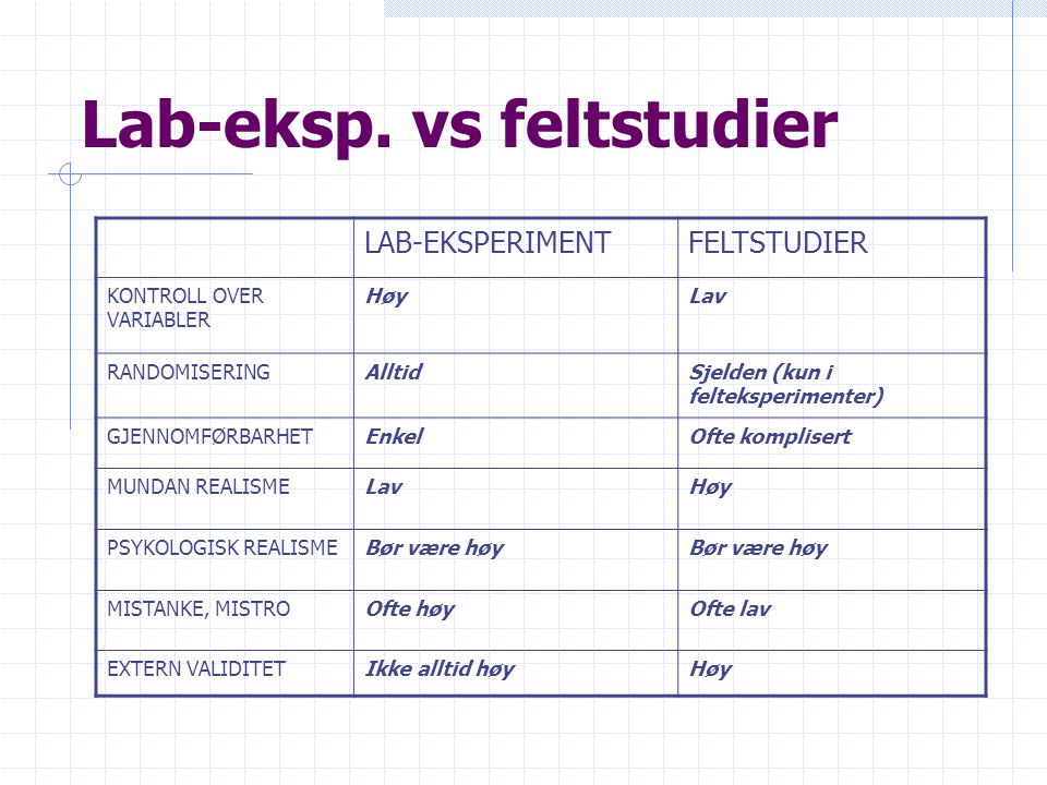Lab-eksp. vs feltstudier
