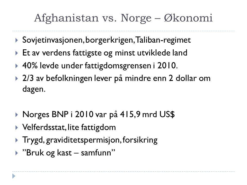 Afghanistan vs. Norge – Økonomi