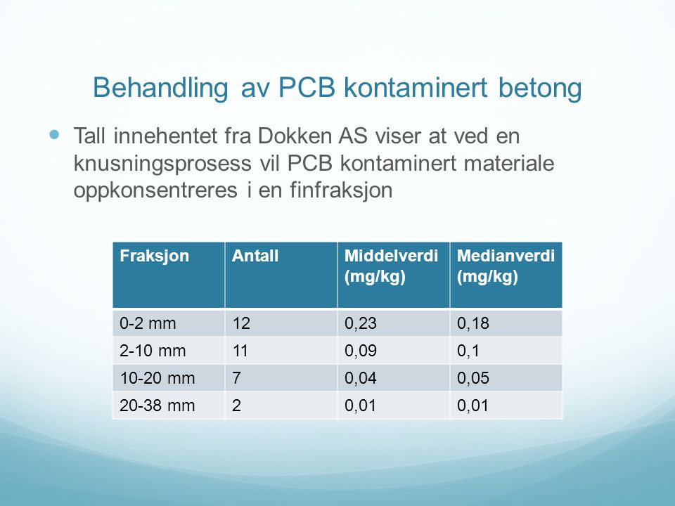 Behandling av PCB kontaminert betong