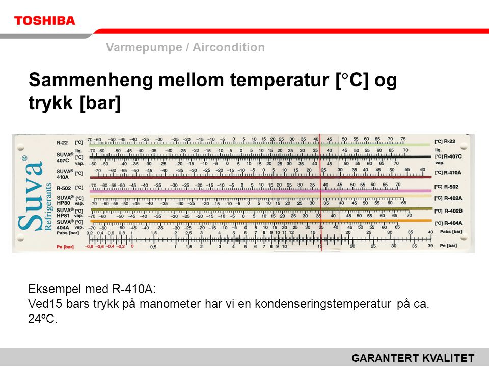 Sammenheng mellom temperatur [C] og trykk [bar]