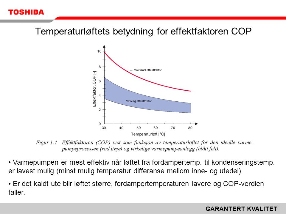 Temperaturløftets betydning for effektfaktoren COP
