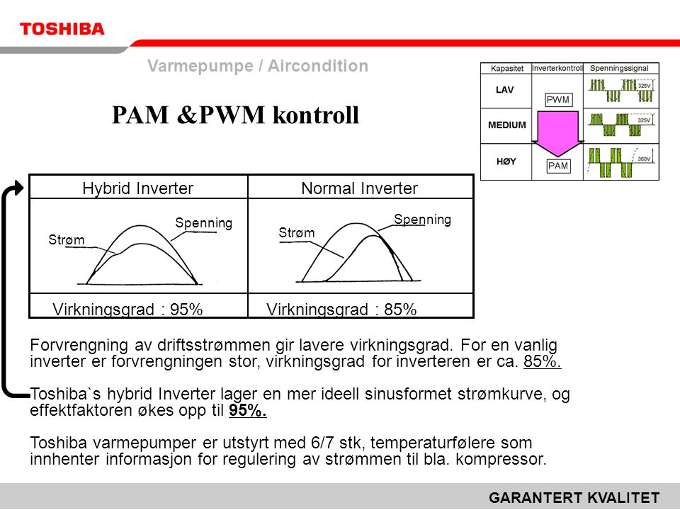 PAM &PWM kontroll Varmepumpe / Aircondition Hybrid Inverter