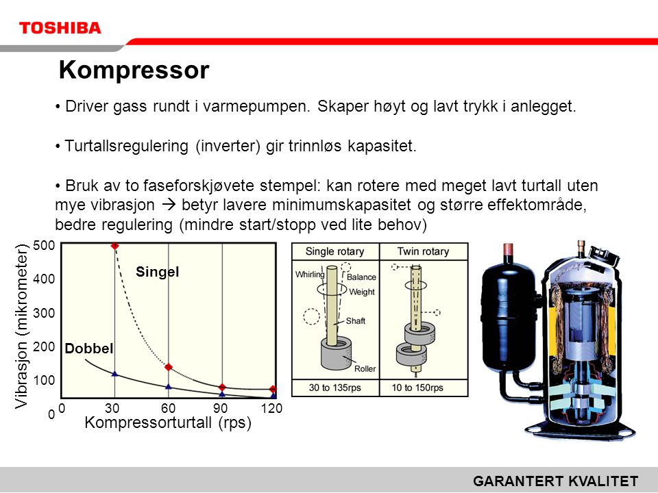 GARANTERT KVALITET Kompressor. Driver gass rundt i varmepumpen. Skaper høyt og lavt trykk i anlegget.