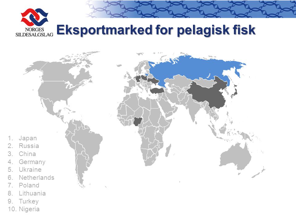 Eksportmarked for pelagisk fisk