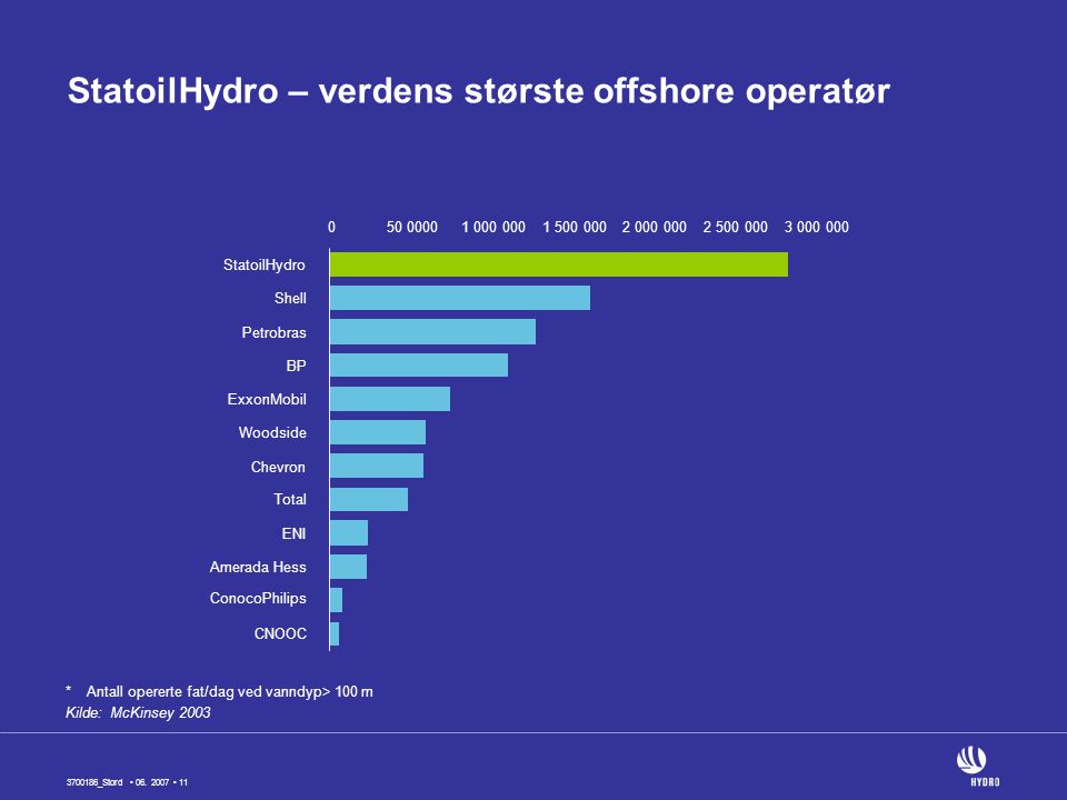 StatoilHydro – verdens største offshore operatør