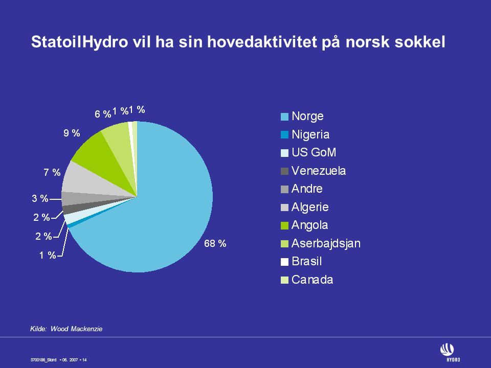 StatoilHydro vil ha sin hovedaktivitet på norsk sokkel