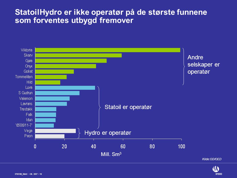StatoilHydro er ikke operatør på de største funnene som forventes utbygd fremover