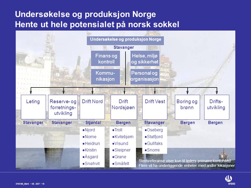 Undersøkelse og produksjon Norge