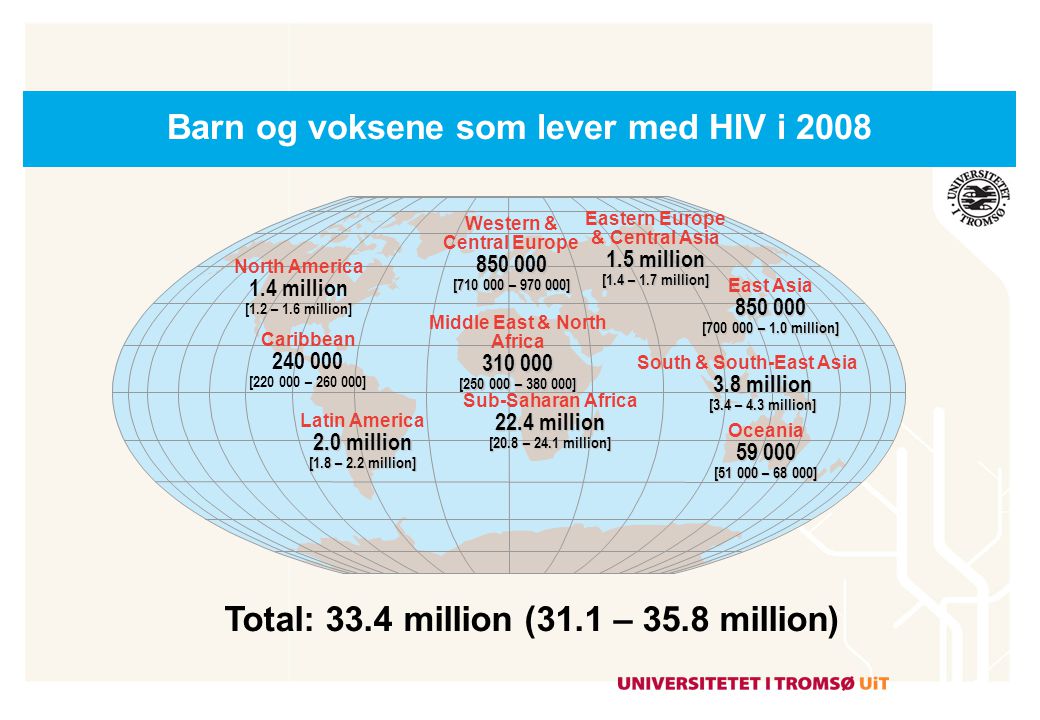 Barn og voksene som lever med HIV i 2008