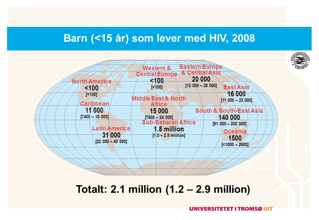 Barn (<15 år) som lever med HIV, 2008