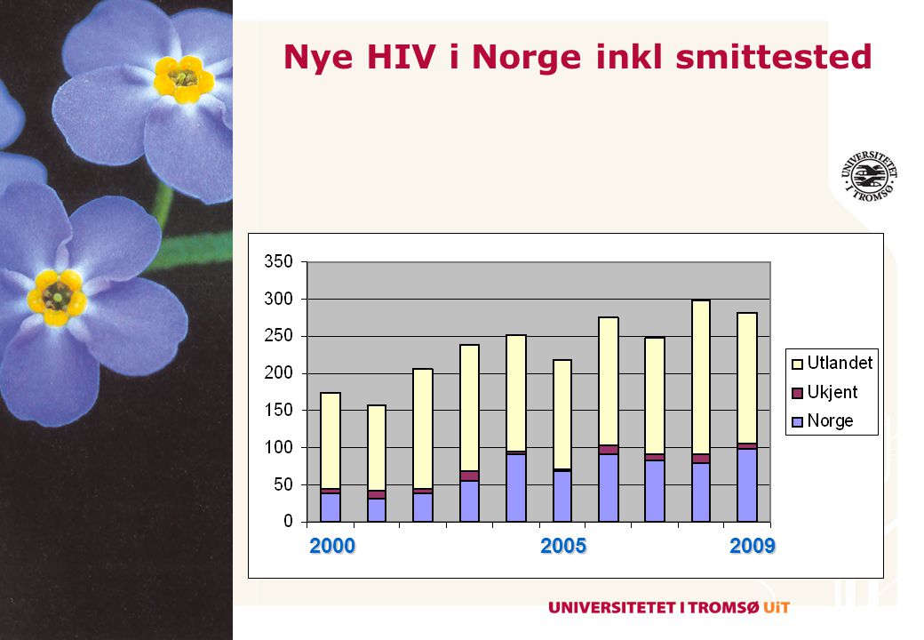 Nye HIV i Norge inkl smittested