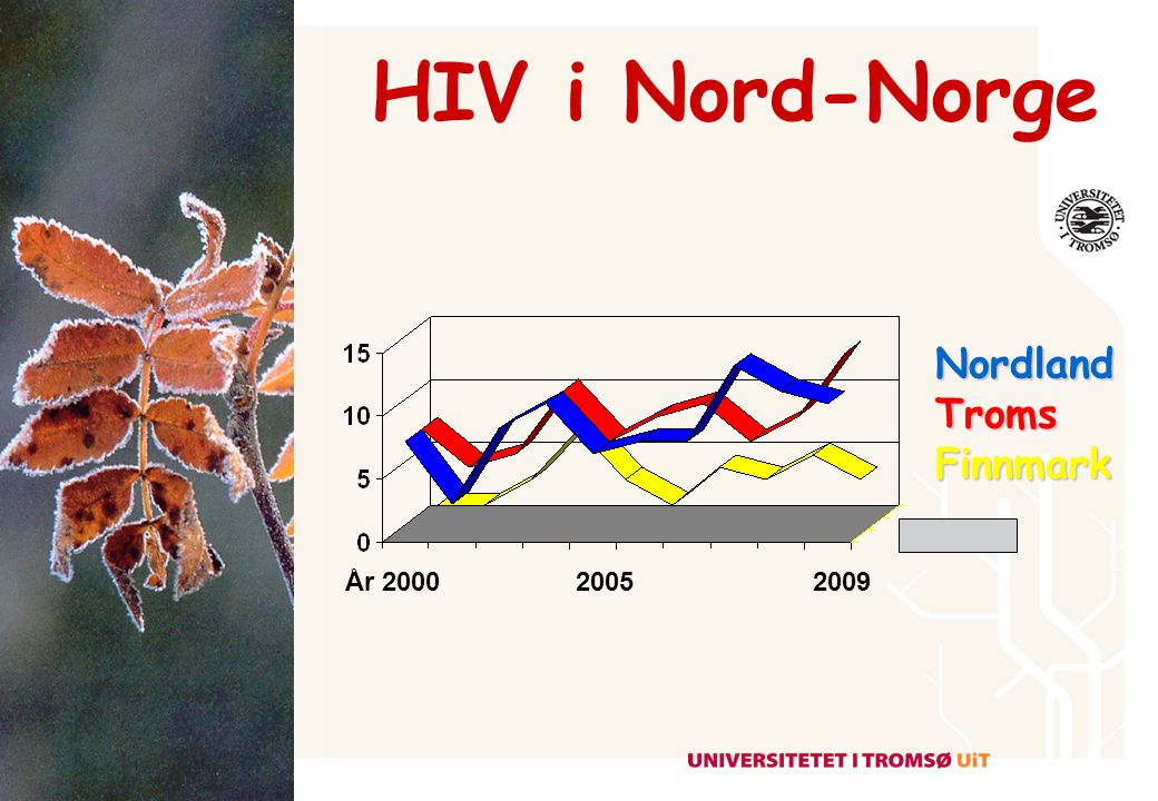 HIV i Nord-Norge Nordland Troms Finnmark År