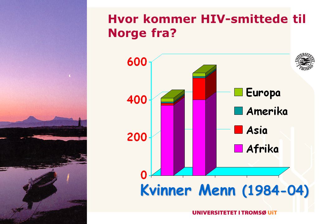 Hvor kommer HIV-smittede til Norge fra