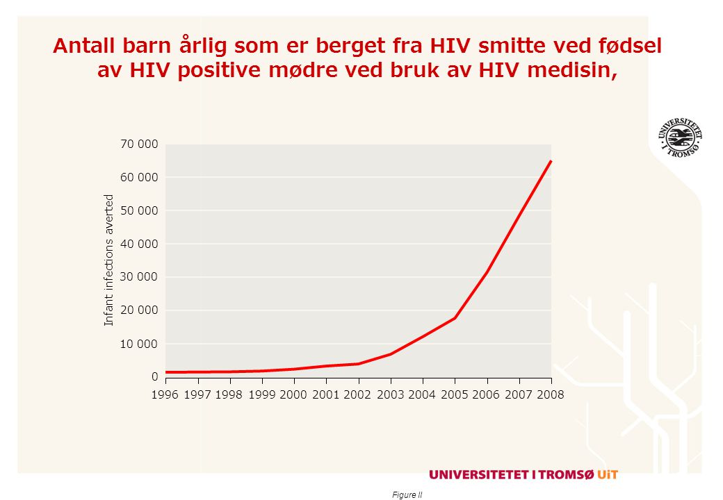 Antall barn årlig som er berget fra HIV smitte ved fødsel
