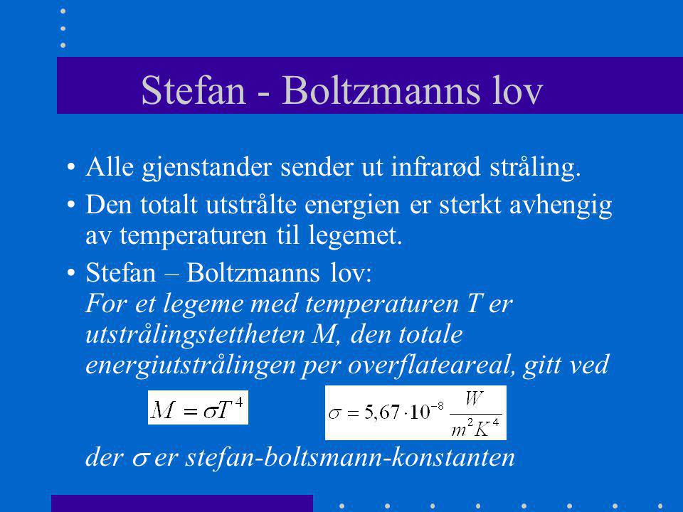 Stefan - Boltzmanns lov