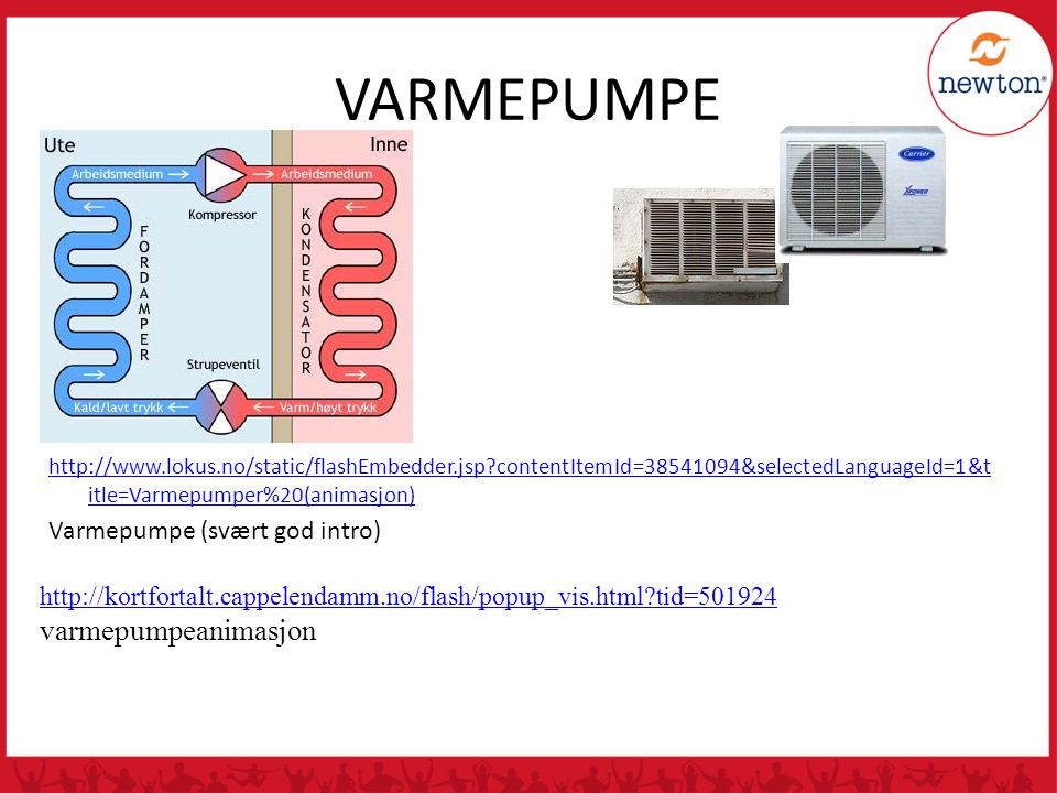 VARMEPUMPE varmepumpeanimasjon Varmepumpe (svært god intro)