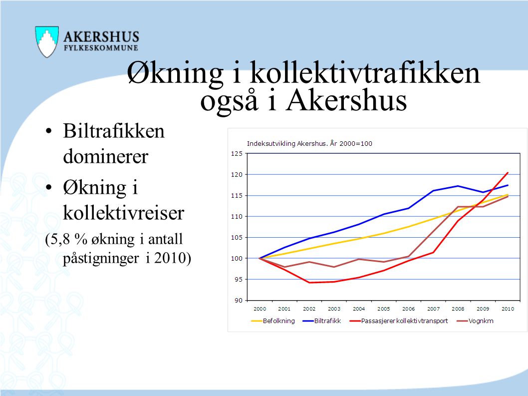Økning i kollektivtrafikken også i Akershus