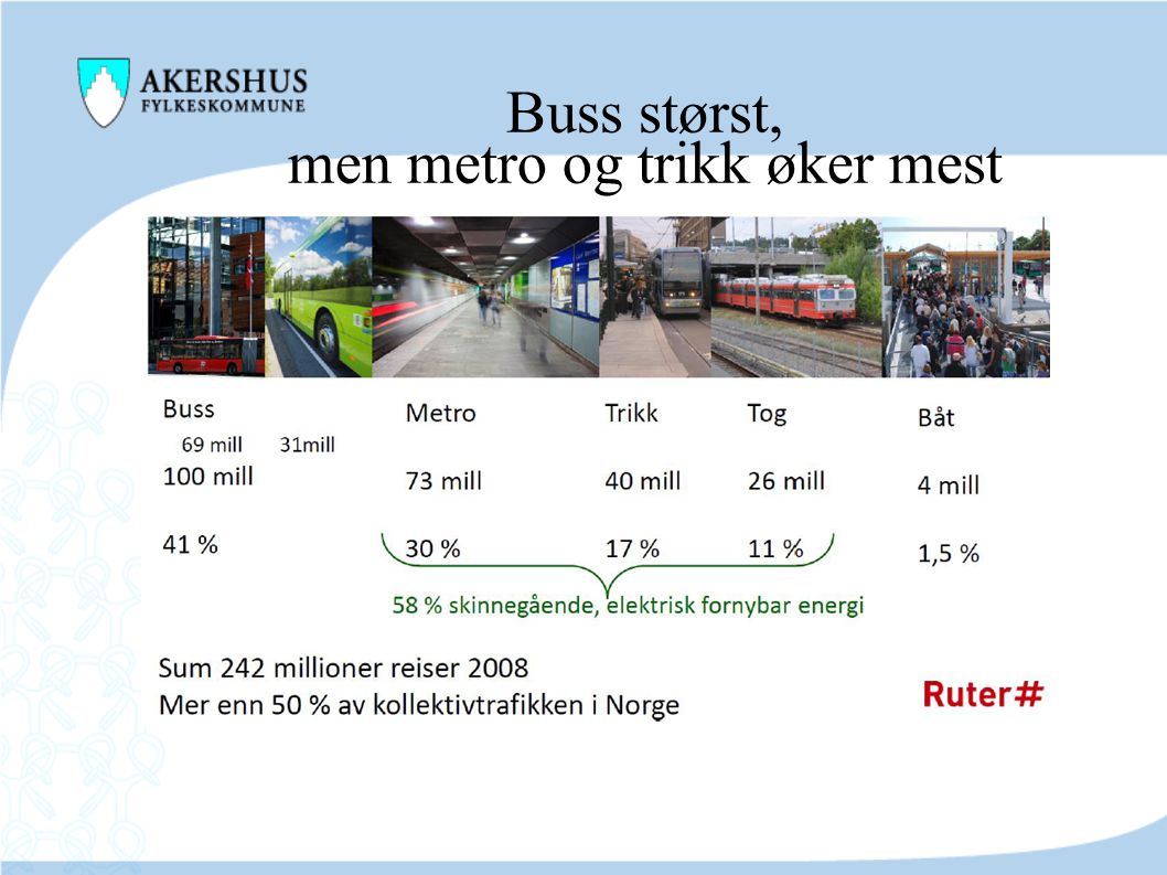 Buss størst, men metro og trikk øker mest
