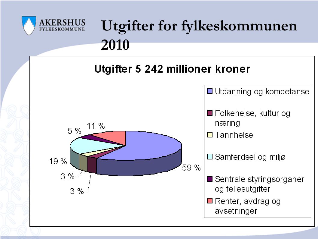 Generelt om Akershus Utgifter for fylkeskommunen 2010