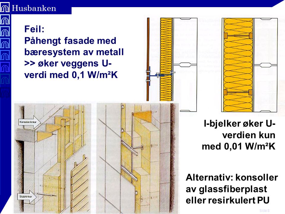 Feil: Påhengt fasade med bæresystem av metall >> øker veggens U-verdi med 0,1 W/m²K
