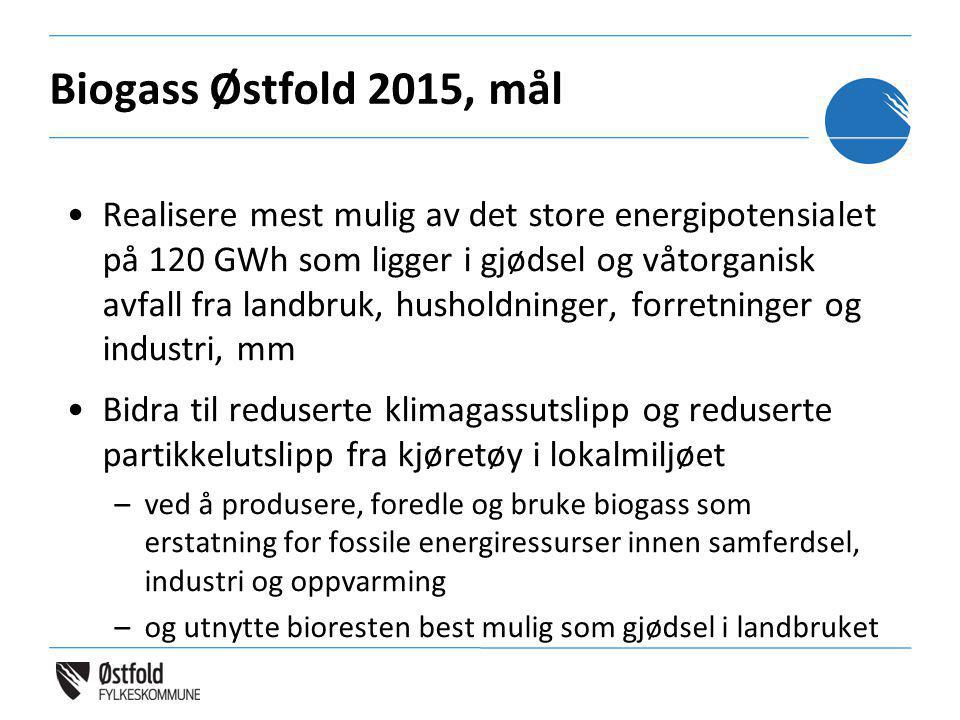 Biogass Østfold 2015, mål