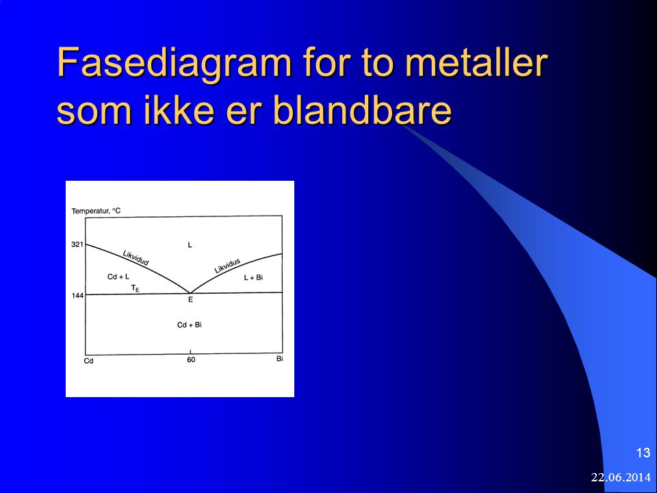 Fasediagram for to metaller som ikke er blandbare
