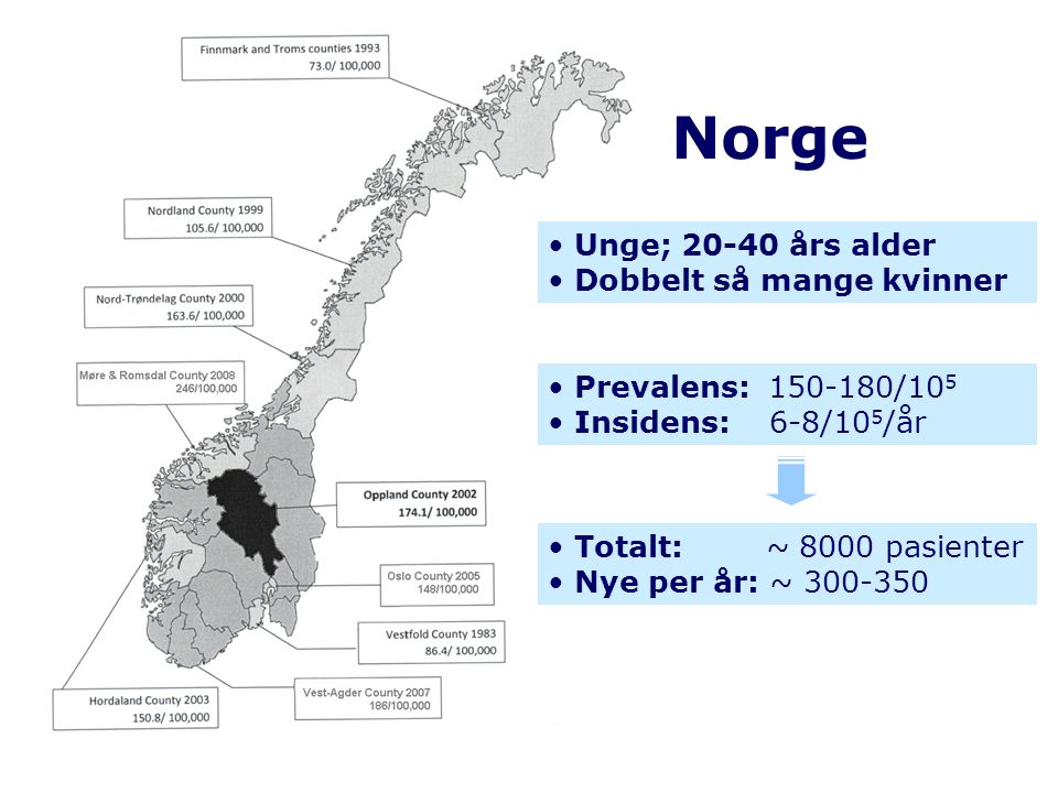 Norge Unge; års alder Dobbelt så mange kvinner