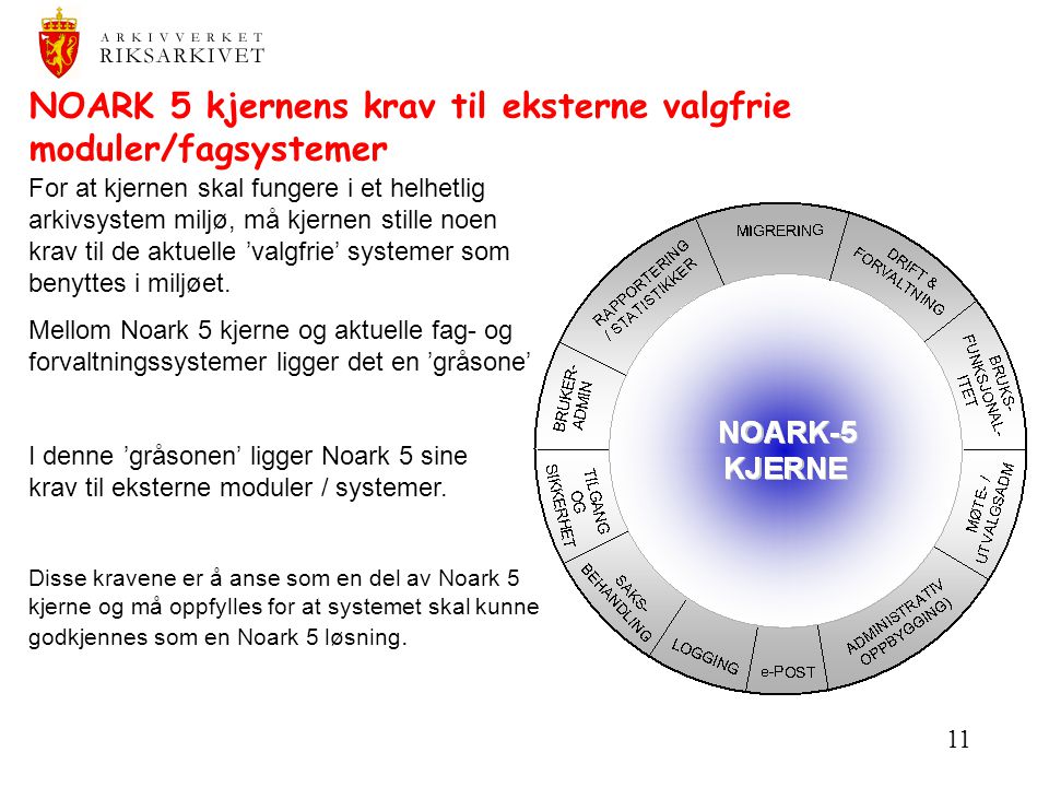 NOARK 5 kjernens krav til eksterne valgfrie moduler/fagsystemer