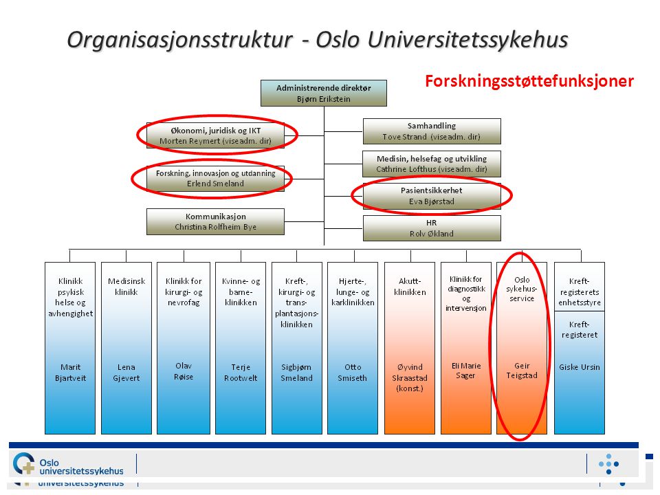 Organisasjonsstruktur - Oslo Universitetssykehus